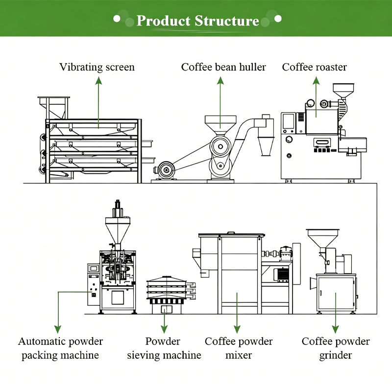 Industrial Coffee Roasting and - огляд і ціна Coffee Equipment Manufacturers